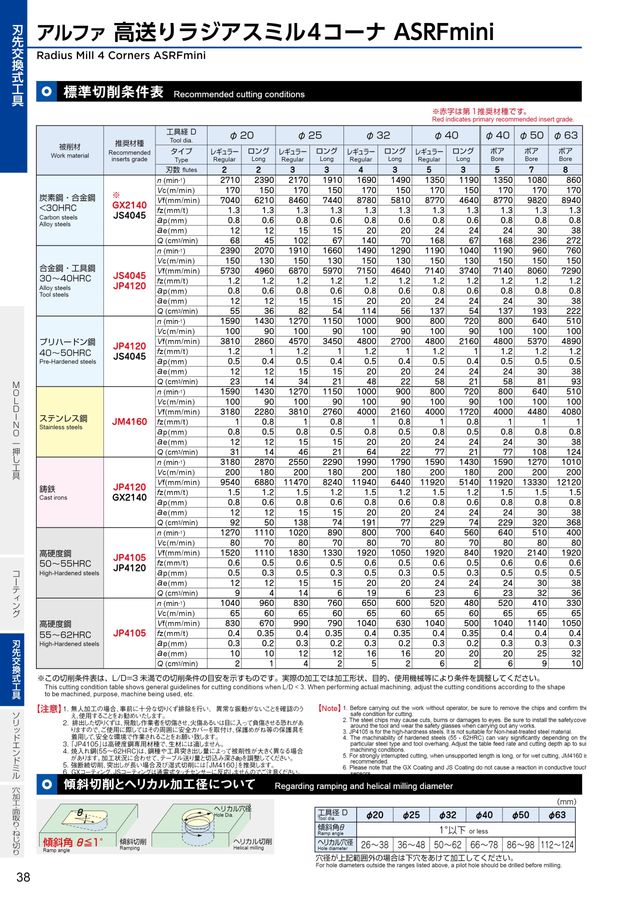 Miliページ molddie