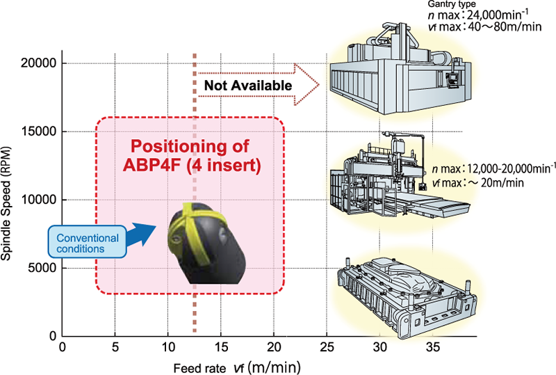 ABP4F | MOLDINO Tool Engineering, Ltd. North America Market