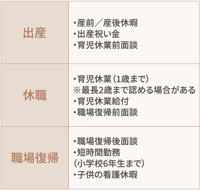 出産・育児グラフ