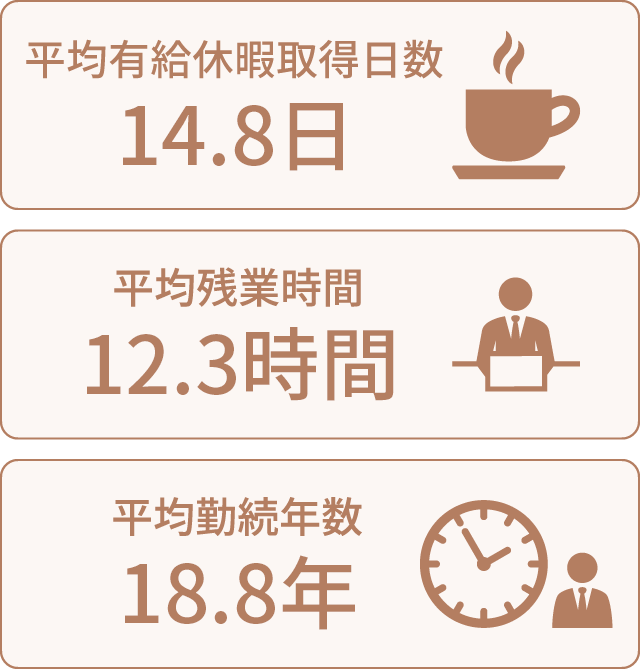 職場環境